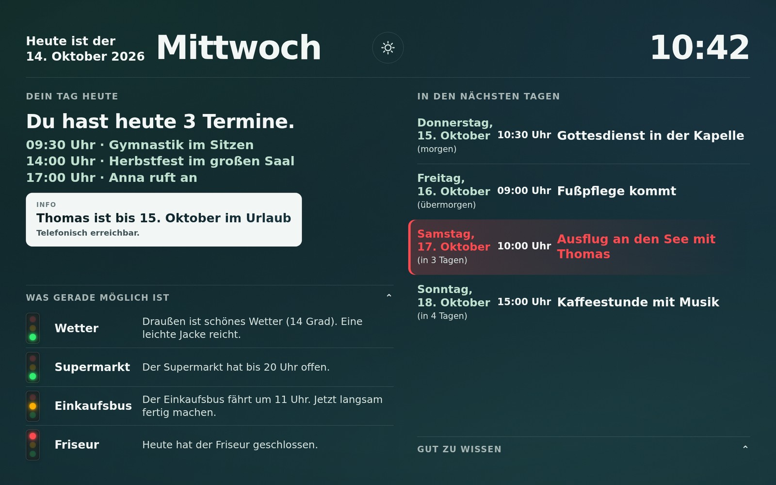 Die CareScreen-Anzeige am Mittwochvormittag: groß Wochentag, Datum und Uhrzeit, darunter Dein Tag heute mit drei Terminen, ein Hinweis, dass Thomas bis 15. Oktober im Urlaub ist, die Ampel Was gerade möglich ist und rechts die nächsten Tage, der Ausflug am Samstag rot hervorgehoben.